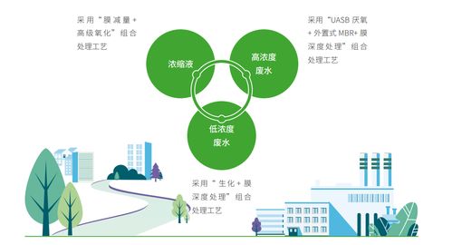 生三胎獎(jiǎng)勵(lì)10萬背后 智慧化環(huán)衛(wèi)龍頭如何實(shí)現(xiàn)經(jīng)濟(jì)效益與社會(huì)效應(yīng)的水乳交融 | 全景ESG觀察