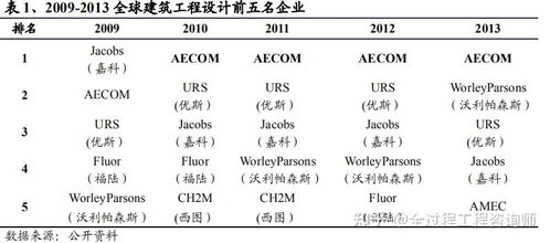 國(guó)內(nèi)外全過(guò)程工程咨詢服務(wù)發(fā)展的比較分析