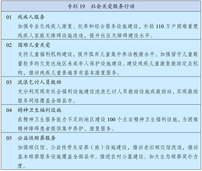 中國國際工程咨詢行業(yè)深度解讀“十四五”規(guī)劃與2035年遠景目標:社會經(jīng)濟咨詢服務的新使命與機遇
